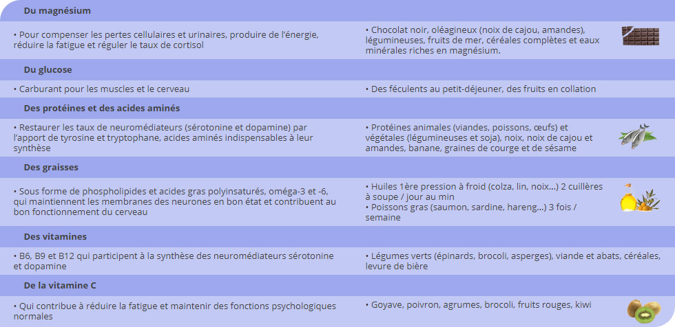 Assiette anti-stress